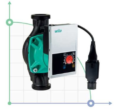 WILO Yonos PICO-STG 25/1-7.5-180 circulation sealless pump