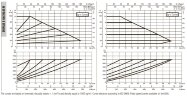 DAB EVOPLUS 100/340 65 1x220-240 Y25 циркуляционный насос с электронным управлением, 60231412