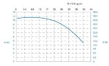 Горизонтальний відцентровий насос МВ 100, PVDF, EPDM, B MB100-FCTSDN