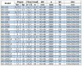 Насос для нефтепродуктов IRG BGLB 40-200(I)B (10,6/36), 3kW, 2880 Ex