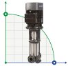 Насос ін-лайн Grundfos CR 10-20 A-FJ-A-E-HQQE