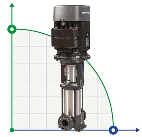 Насос ін-лайн Grundfos CR 10-20 A-FJ-A-E-HQQE