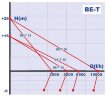 BE-T 25 liquid ring pump