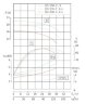 IHG TKHGB 125/250-11/4 (100/20), 11 kW, AISI 304, 1450, Ex-Inline-Edelstahlpumpe
