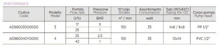 Bomba dosificadora de enzimas PDE HC899-3 17-05/25-01 230V PP-GL-VT