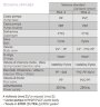Bomba dosificadora de enzimas PDE HC899-3 17-05/25-01 230V PP-GL-VT