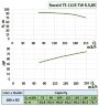 Rovatti T3K65/2E-TW R.5,85 насос с приводом от ВОМ трактора для спринклерного полива