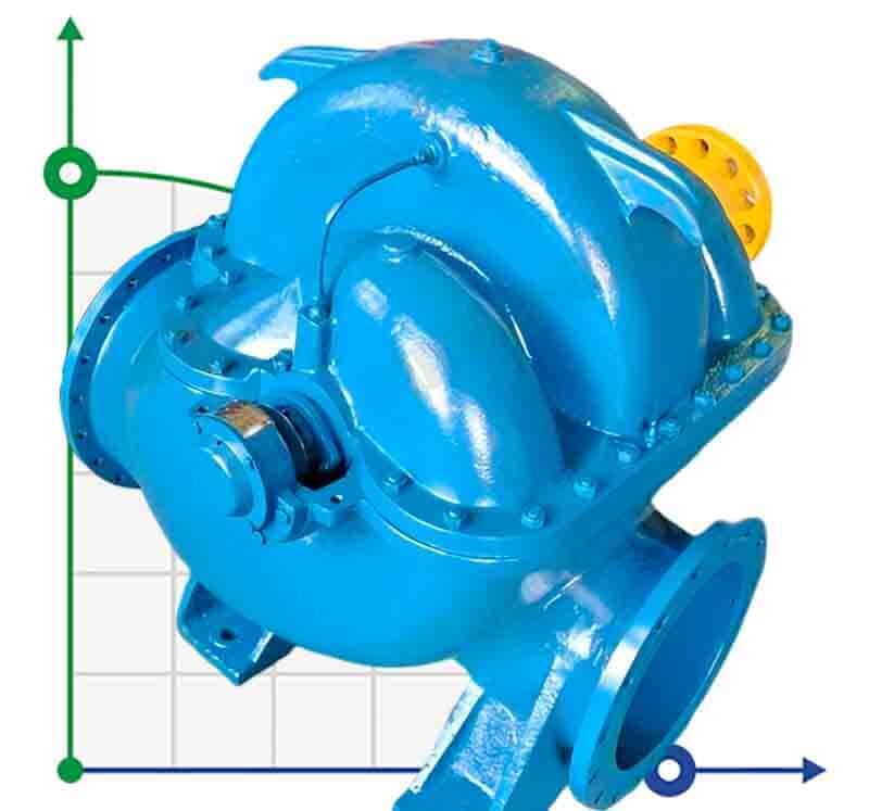 Zweiflutige Split-Case-Pumpe 1D1600-90a, 1000, ohne Motor
