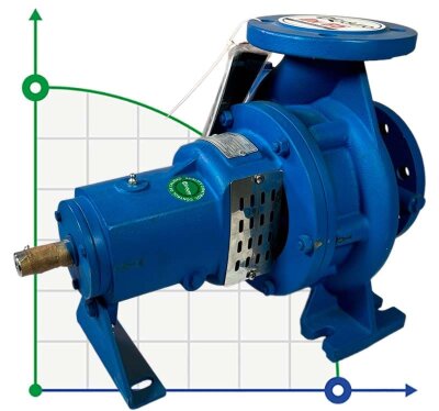 BTKF 65-200 - pompe console à un étage, sans moteur (1500)