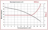 ADM 15 PVDF/TF/2HP/2800RPM насос з магнітною муфтою