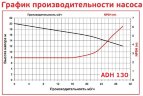 ADH 130 PVDF/B/3HP/TF/2800/BSP -  горизонтальний відцентровий насос