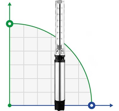 Tauchbrunnenpumpe 8SP77/07, Ausgang: 5 Zoll, 26 kW, 380 V