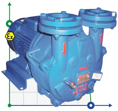 Vacuum bioethanol pump ESV 220/90, 195 m3/h, 5.5 kW, 1450 rpm, Ex