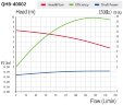 Насос для химии QHB-G-40002EAL-SSH5V38AGABS-3801, GFRPP, 0.37kW, 380V, центробежный самовсасывающий