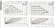 DAB EVOPLUS 100/360 80 1x220-240 Y25 циркуляционный насос с электронным управлением, 60231417