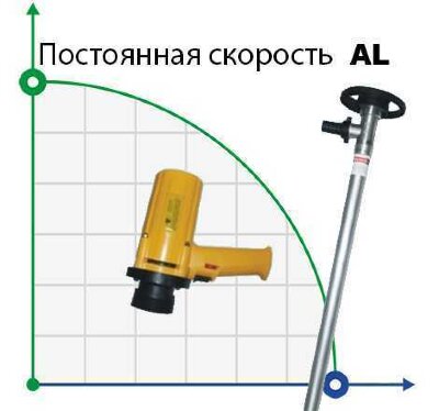 BTS-SB-880W+AL-1000mm Fasspumpe (mit konstanter Geschwindigkeit)