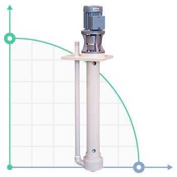 Pompa chemiczna pionowa odśrodkową IM, 90, PP, 500 mm, 0,55 kW