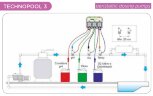 Dreifache Schlauchdosierpumpe AQUA PDP TECHNOPOOL 3 TT-PH-RX 1,4-1/1,4-1/1,4-1 SANT/SANT/SANT 230V SCHWARZ