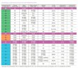 Koagulans-Dosier-Motor-Membranpumpe AQUA MSB, PP, 110 l/h, 8 bar, 0,18 kW, 380V