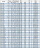 Pompa do pompowania benzyny, przeciwwybuchowa BGWB 80-160(I) (100/32), 15kW, 2880, Ex, imp:AISI 304