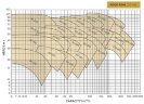 Насосный агрегат для термомасла ВTKF-K 80-250, 45 kW (3000)