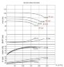 Насосный агрегат для термомасла ВTKF-K 80-250, 45 kW (3000)