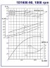 Насос двухстороннего входа 1Д1600-90б, 1000, без двигателя