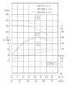 TKHWB 100/300-7.5/4 (46,7/27,9), 7,5 kW, AISI 304, 1450, Ex насос нержавеющий горизонтальный