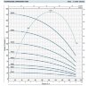 Pompe de forage 4SR8/17