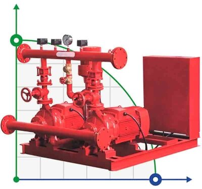 Automatisches elektrisches Feuerlöschpumpwerk BEEJ 1500/8-180-15 (95 l/s, 80m, 132kW)