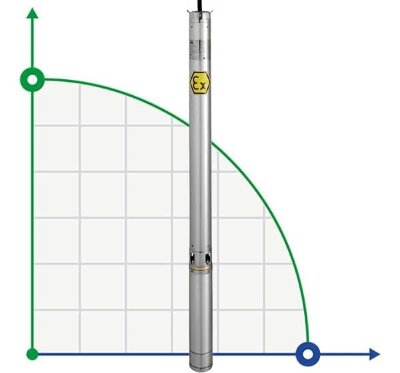 Submersible downhole pump 4 inch ATEX CROMA EX 26, 220V