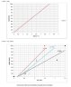Шестеренчатый насос Kupar KIPK 1 1/2 дюйма-C, AISI 316, 0,4-4 м3/ч для вязких химических продуктов