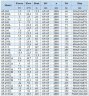 BGWHB 65-125A (22,3/16), 2,2kW, 2880, Ex - насос нержавеющий горизонтальный