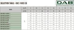 DAB KVCX 50/30 T вертикальный многоступенчатый насос, 60183588