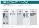 Bomba centrífuga vertical IM 90, PP, 800 mm, 0,55 kW