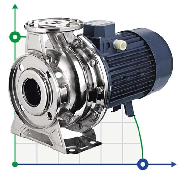 Centrifugal pump 3MHS/I 65-125/5,5, 380V