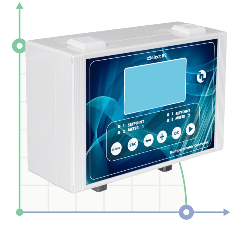 Controller eSelect B2 12Vdc – 24Vac/Vdc (UK-RU)