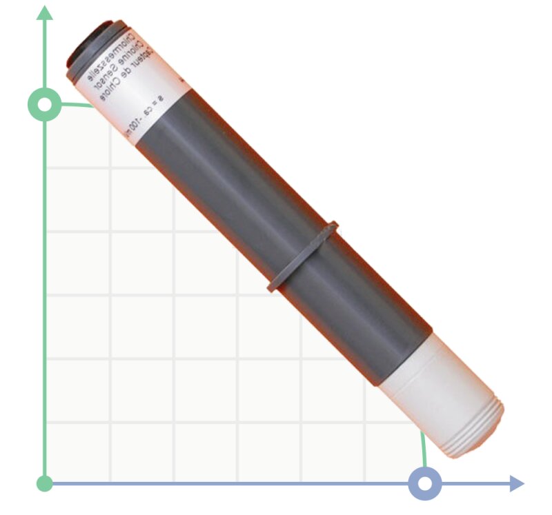 Датчики хлору FIC PW дял питної води, 0-10 ppm, 5 bar