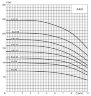 ECV 6-6,5-60 well pump