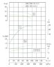 TKHWB 200/200-18.5/4 (300/12,5), 18,5 kW, AISI 304, 1480, Ex horizontal stainless steel pump