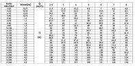 CDLF 5-90, AISI 304, Ex насос для спирта взрывозащищенный