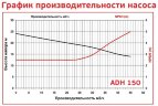 ADH 150 PVDF/B/5.5HP/TF/2800/BSP - bomba centrífuga horizontal