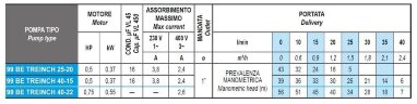 Pompa głębinowa 3 cal 99 BE TREINCH 40-15, 220V