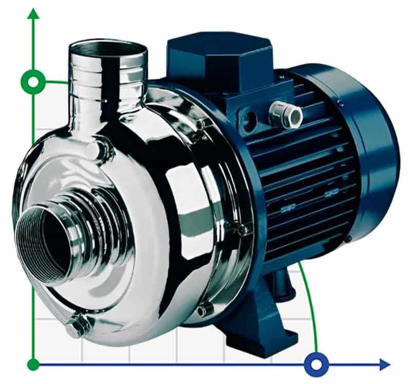 Pompe en acier inoxydable pour groupes frigorifiques CHX/400, 3 kW, 45 m3/h, 26,5 m, 380 V/T, AISI 304 (EBARA DWC)