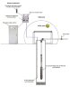 Bomba de pozo sumergible 4 pulgadas ATEX ID ALPHA EX 9, 380V para hidrocarburos