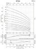Многоступенчатый насос для котла BVS 4-6, 1,1 kW, AISI 304