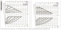 DAB EVOPLUS 120/220 32 1x220-240 Y25 Umwälzpumpe mit elektronischer Steuerung, 60220908