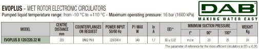 DAB EVOPLUS 120/220 32 1x220-240 Y25 Umwälzpumpe mit elektronischer Steuerung, 60220908