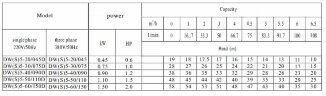 Насос DW(S)5-30/055D, AISI304, 220V/50Hz для систем водоснабжения горизонтальный многоступенчатый
