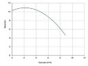 Вертикальный центробежный насос IM 90, ПП, 500 ММ, 0.55 кВт (Витон)